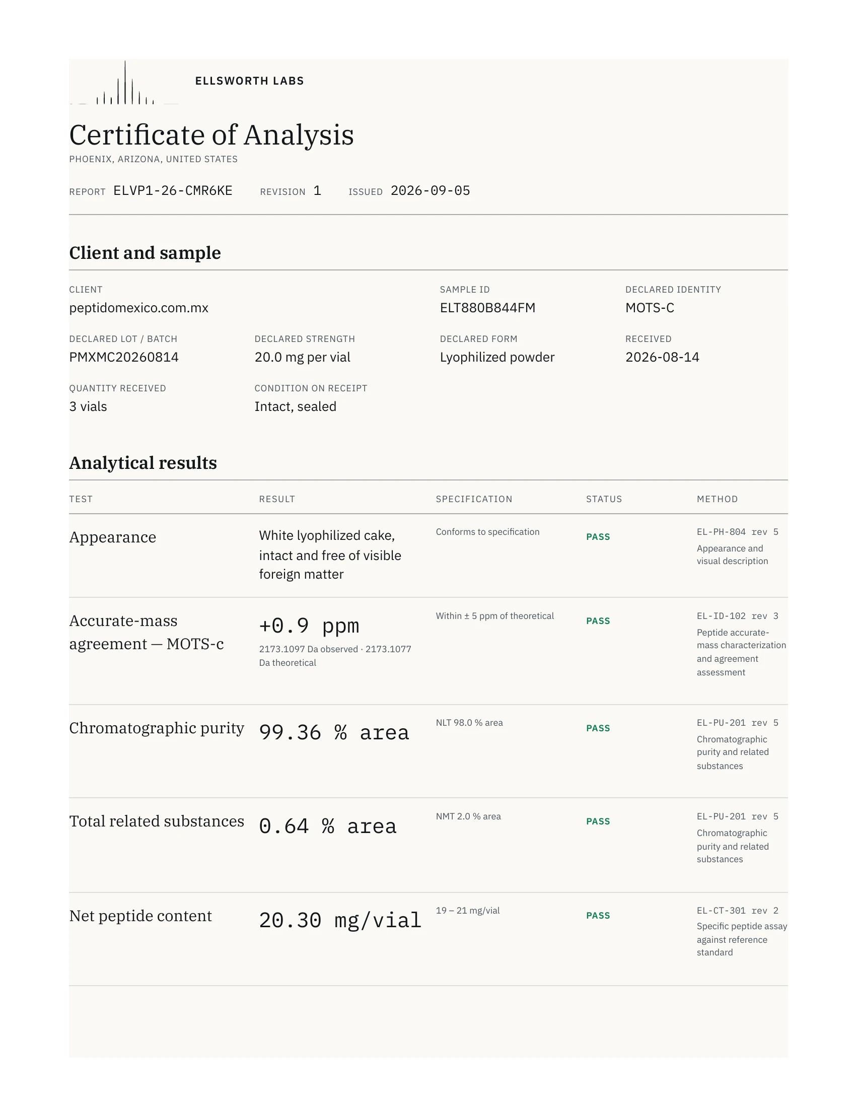 Certificado de análisis de 20 mg, página 1 de 2