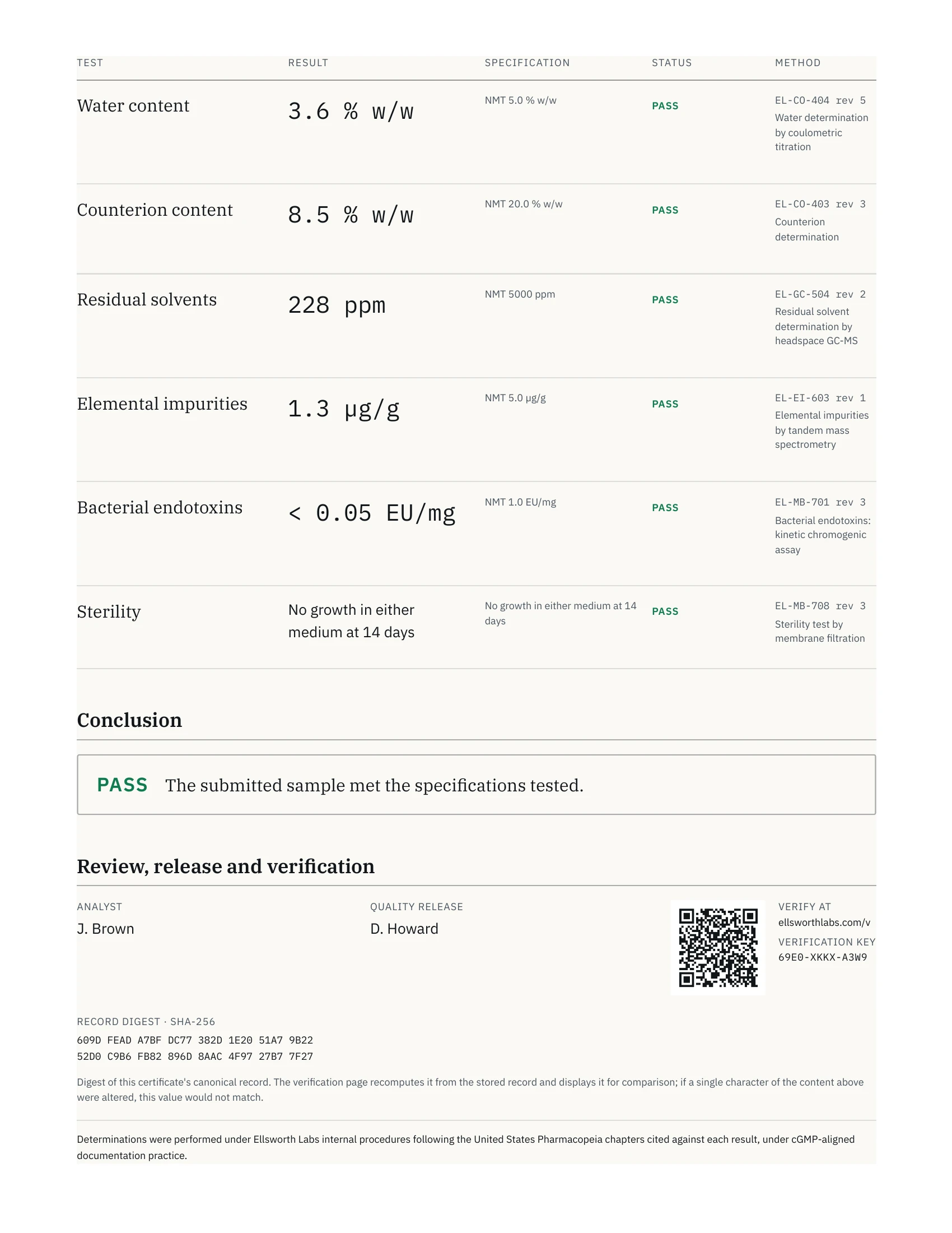 Certificado de análisis de 5 mg, página 2 de 2