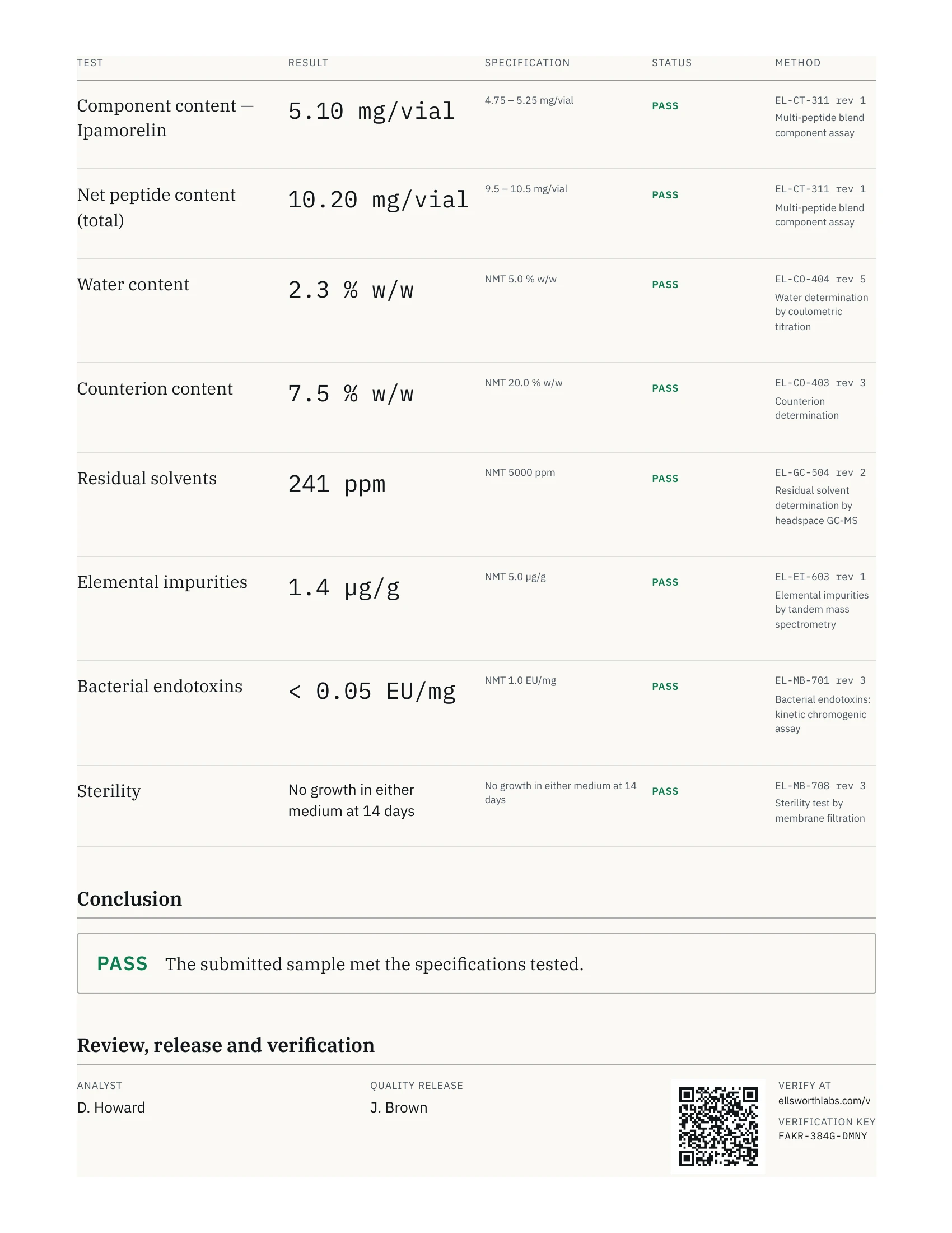 Certificado de análisis de 5 + 5 mg, página 2 de 3