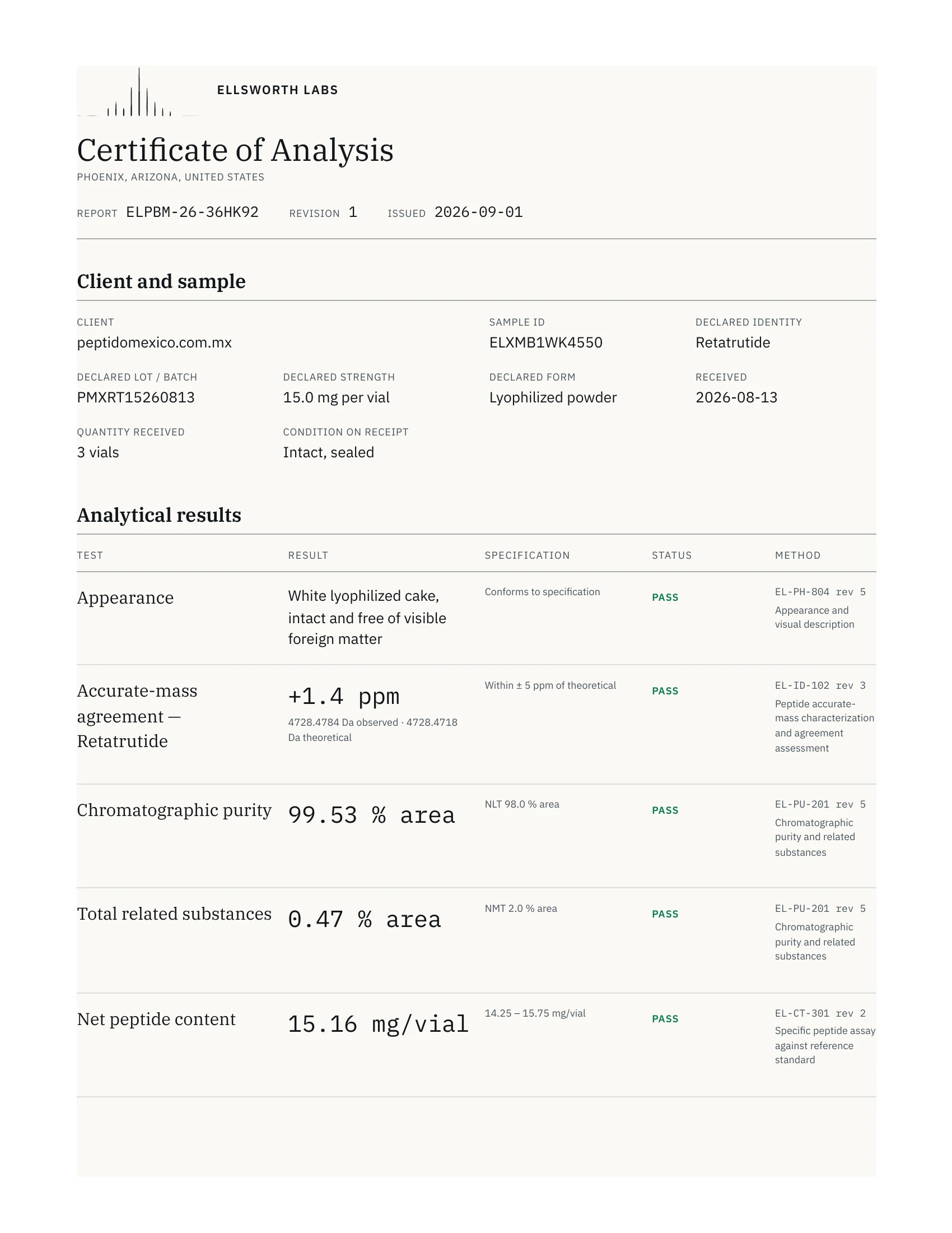 Certificado de análisis de 15 mg, página 1 de 2