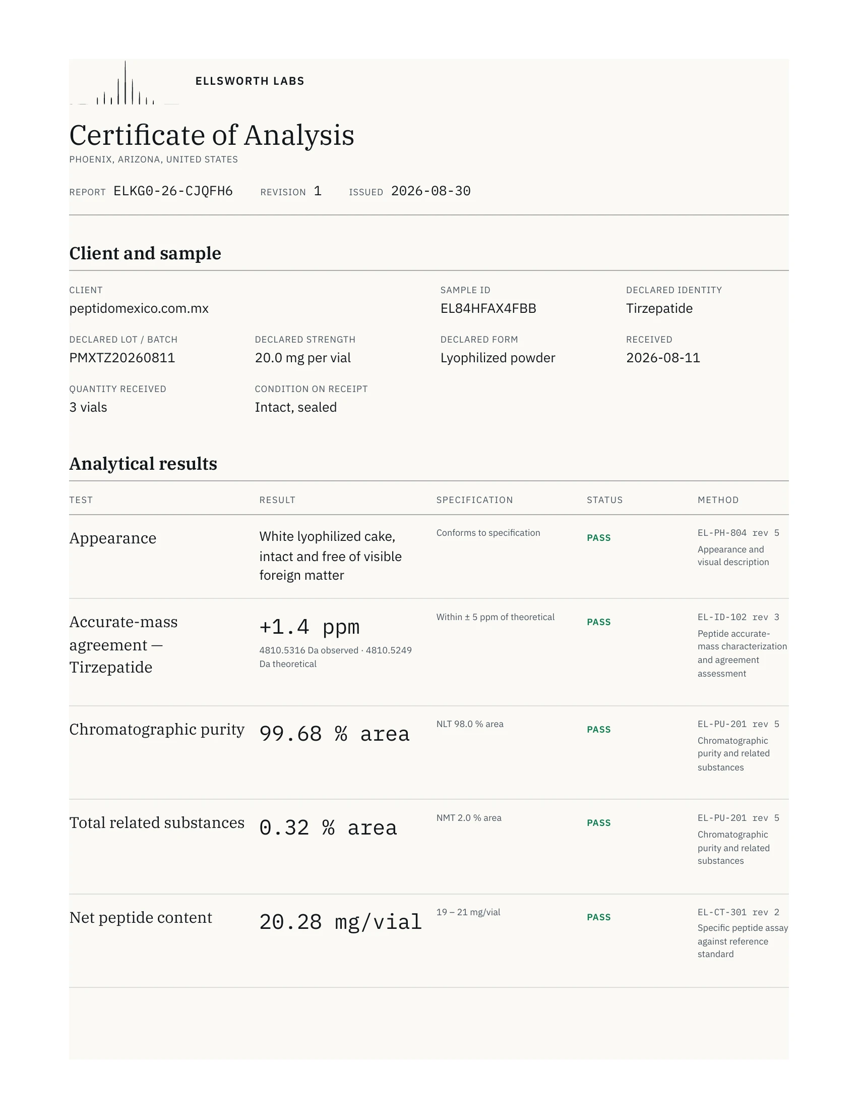 Certificado de análisis de 20 mg, página 1 de 2