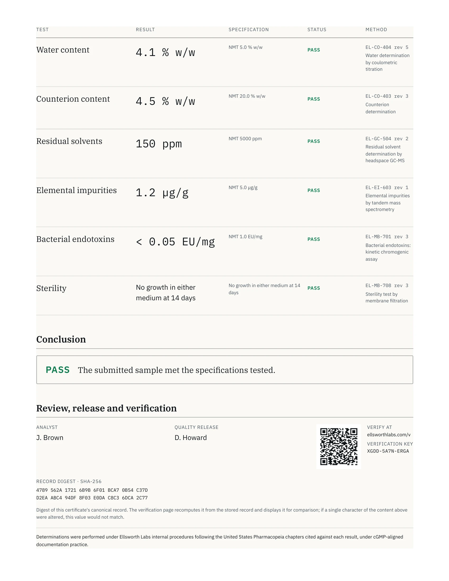 Certificado de análisis de 20 mg, página 2 de 2