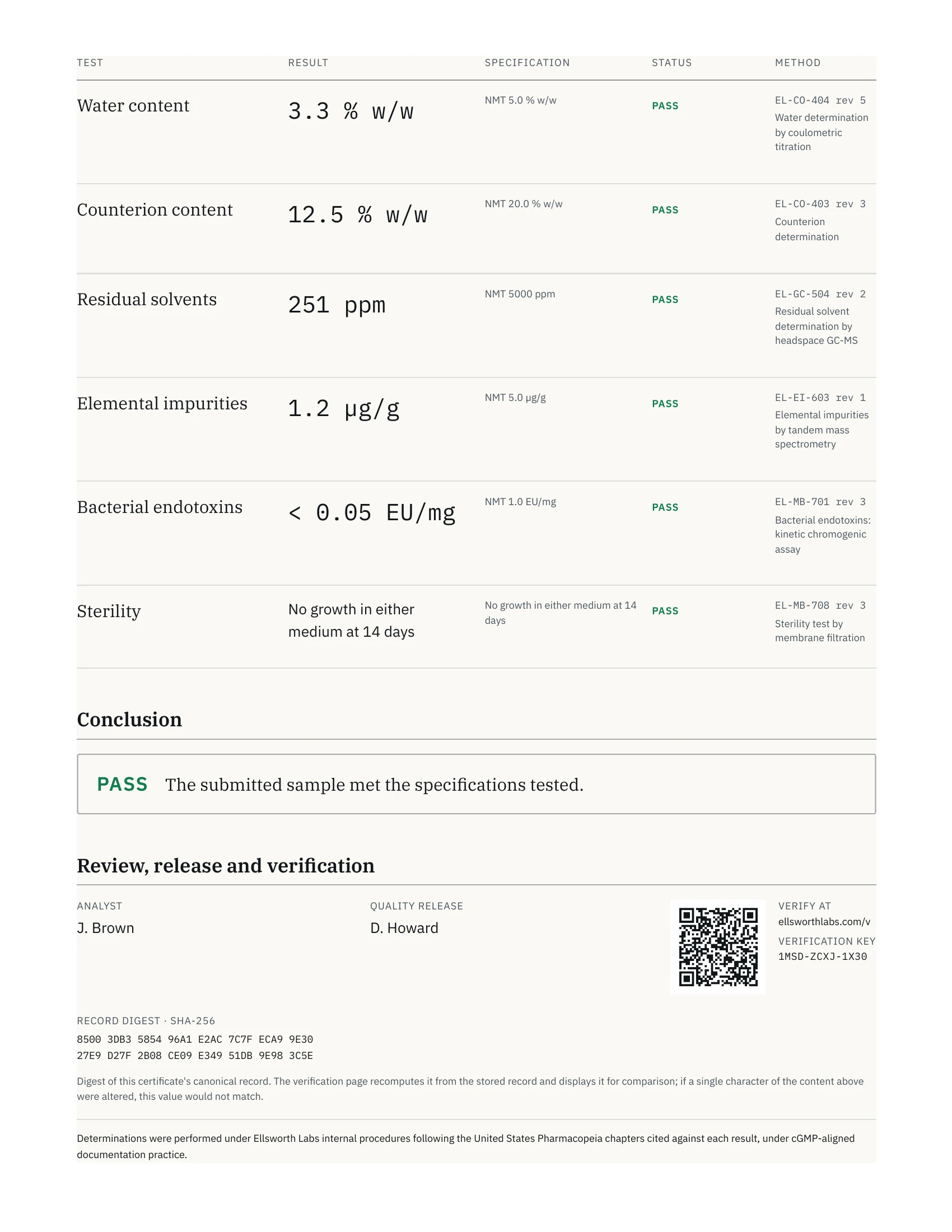 Certificado de análisis de 40 mg, página 2 de 2