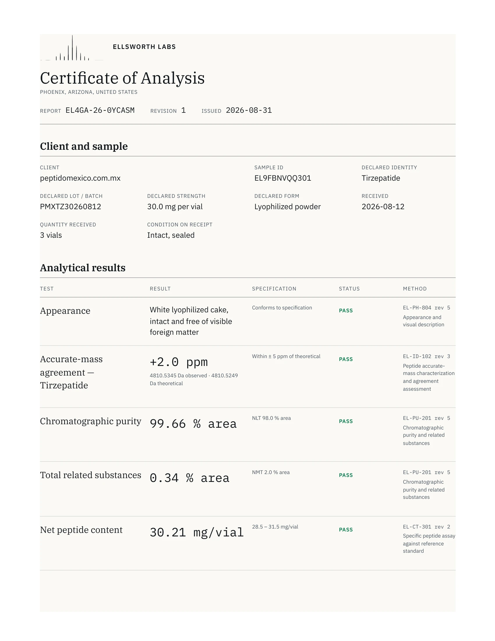Certificado de análisis de 30 mg, página 1 de 2
